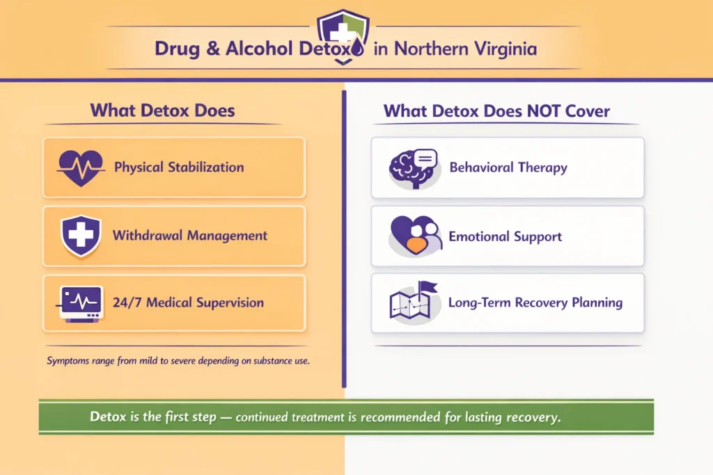 Infographic showing how inpatient rehab provides 24/7 structured care, including therapy, group support, and daily recovery routines.
