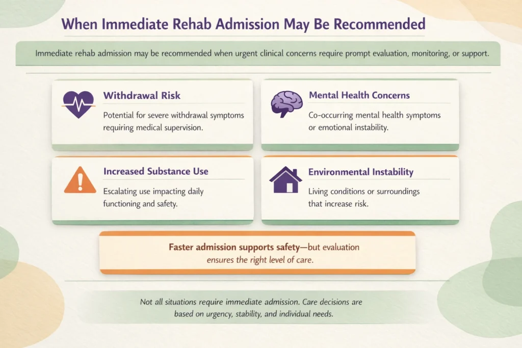 Infographic showing when immediate rehab admission is recommended, including withdrawal risk, mental health concerns, and environmental instability