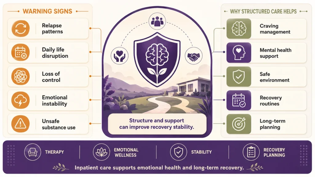 Landscape infographic showing signs inpatient rehab may be appropriate, including relapse patterns, emotional health concerns, cravings, mental health support, and structured recovery care.