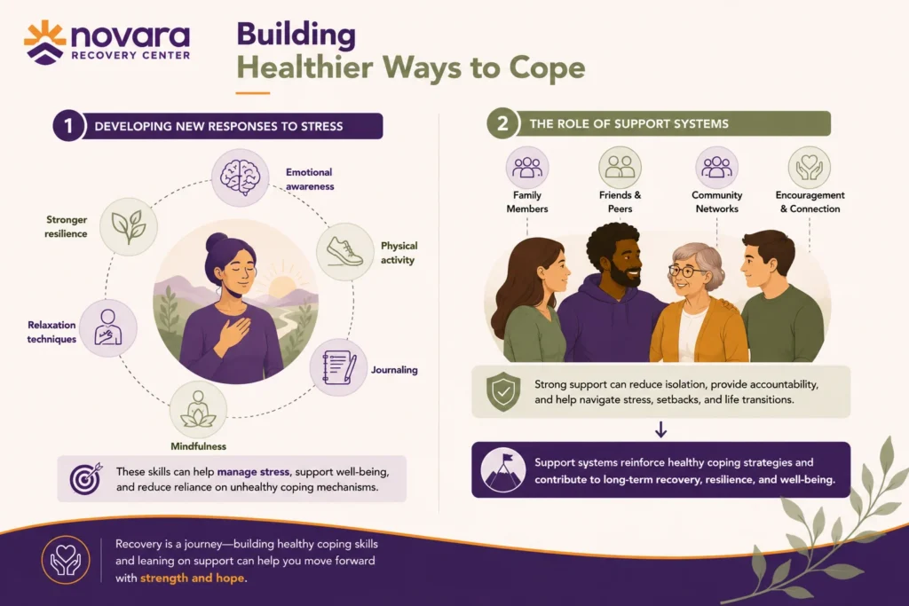 Infographic illustrating healthy coping strategies and support systems in recovery, including emotional awareness, mindfulness, resilience, stress management, and social support.