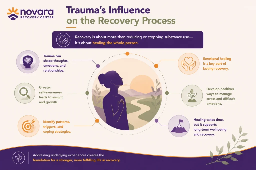 Infographic illustrating how emotional healing, self-awareness, personal growth, and healthier coping strategies can support long-term recovery after trauma.
