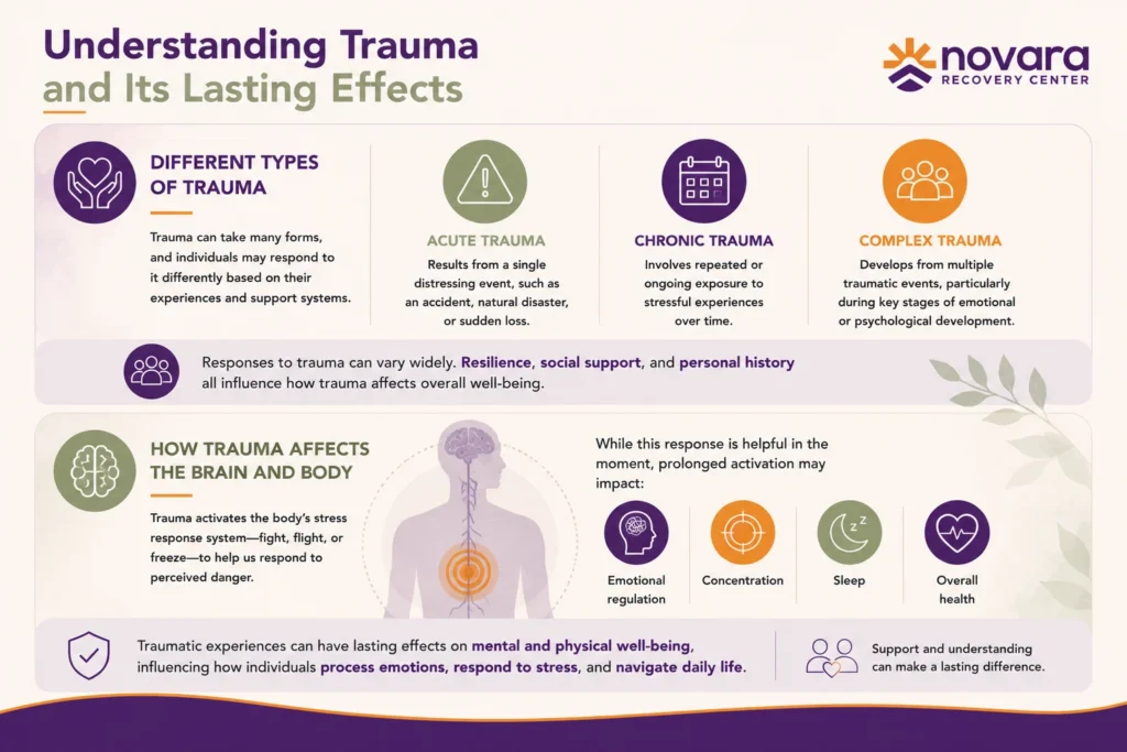Infographic explaining different types of trauma and how trauma can affect the brain, stress response, emotional regulation, sleep, and overall well-being.