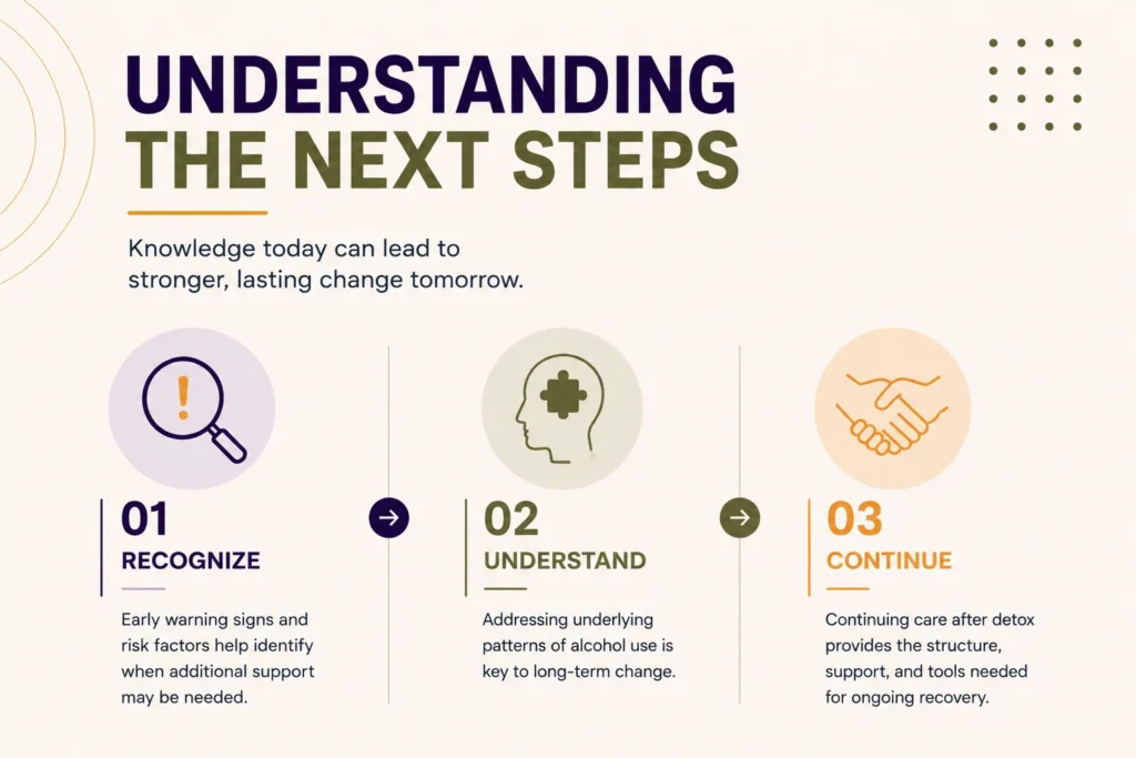 Infographic illustrating the next steps after alcohol withdrawal, including recognizing warning signs, understanding underlying patterns, and the role of continuing care following initial stabilization.
