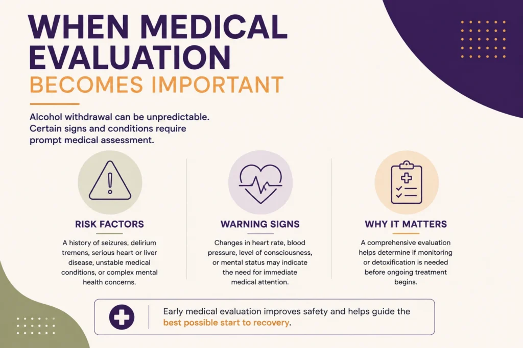 Infographic explaining when medical evaluation is important during alcohol withdrawal, including key risk factors, warning signs, and reasons a comprehensive clinical assessment may be needed.