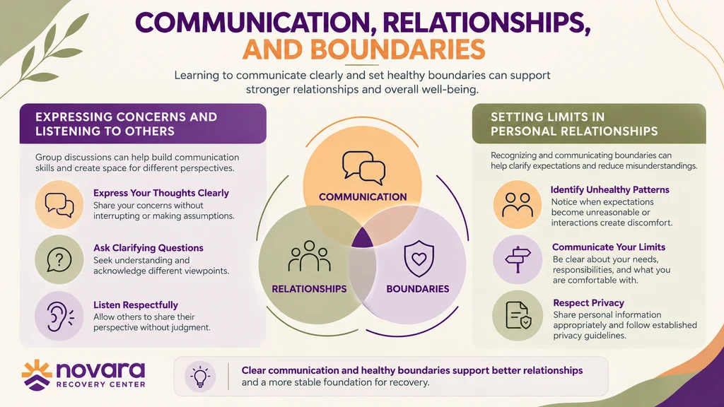 Infographic showing communication and boundary-setting skills in addiction group counseling, including active listening, expressing concerns, clarifying expectations, and respecting privacy.