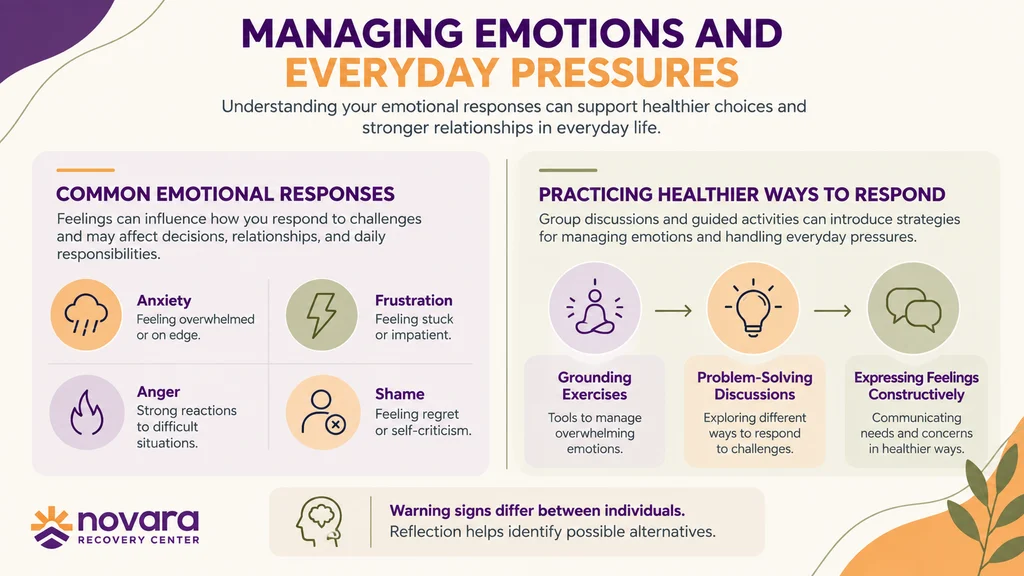 Infographic showing four emotional responses—anxiety, frustration, anger, and shame—and three approaches discussed in addiction group counseling: grounding exercises, problem-solving, and constructive communication.