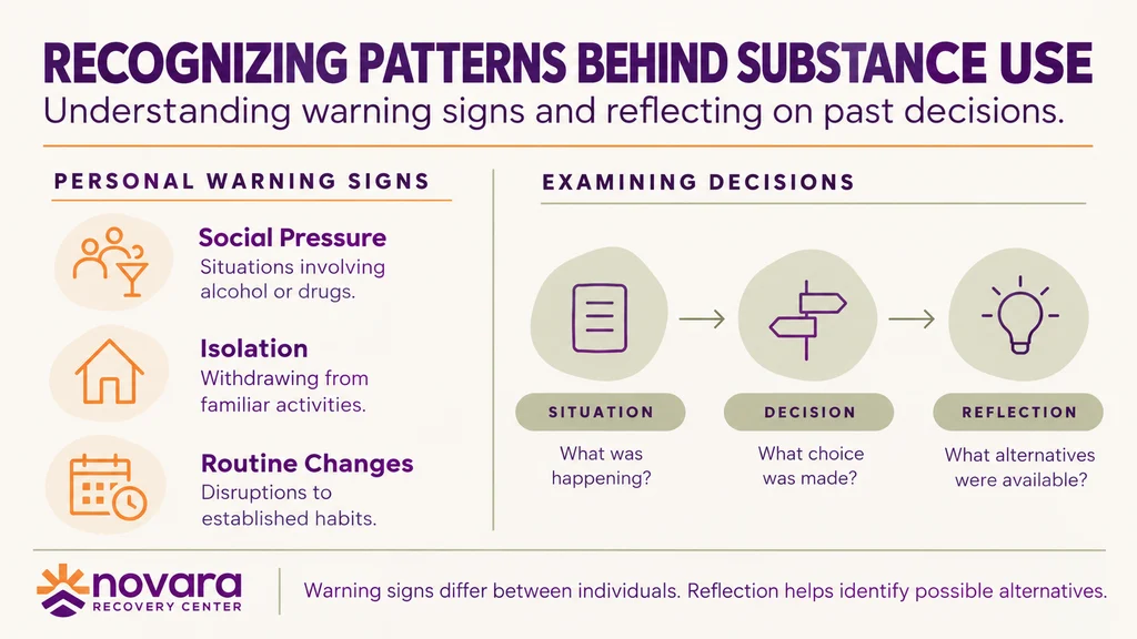 Infographic illustrating personal warning signs associated with substance use and a three-step process for reflecting on situations, decisions, and alternatives.