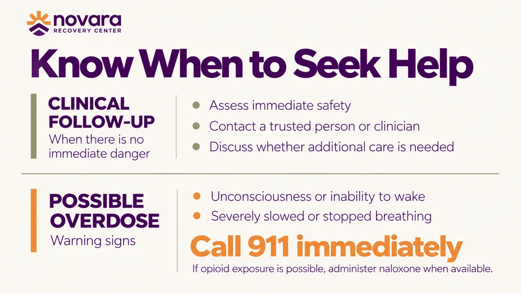 Infographic distinguishing clinical follow-up after substance use from possible overdose symptoms, including when to call 911 and administer naloxone.