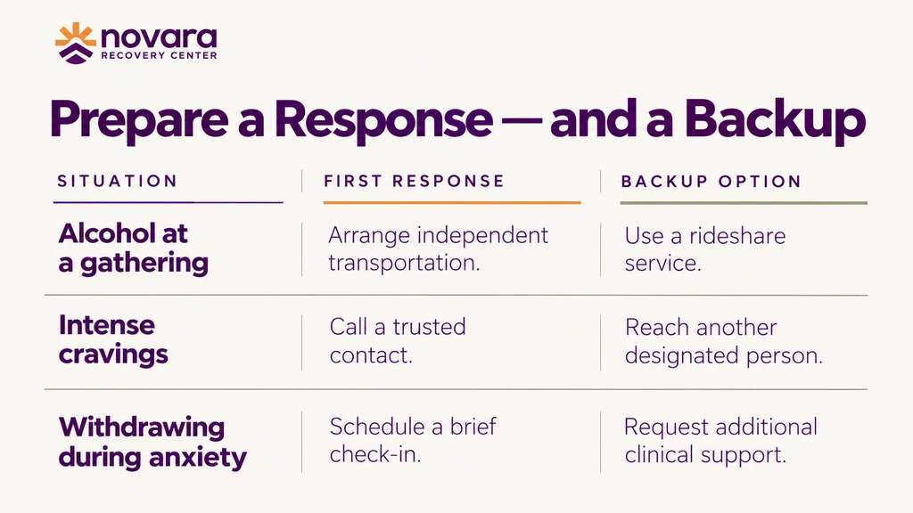 Infographic comparing three challenging situations with practical first responses and backup options for relapse prevention.